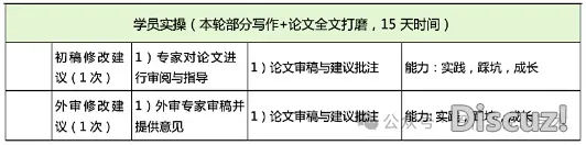 DeepSeek赋能!马实践专士最初一年到达结业前提w4.jpg