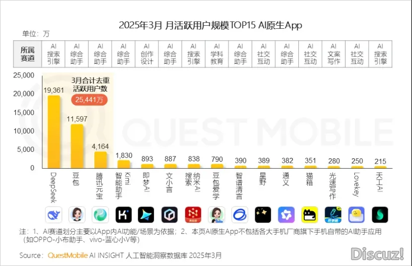 DeepSeek爆水100天,年夜厂又找回初心了w2.jpg