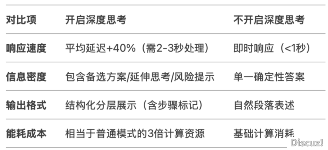DeepSeek R2行将公布!用DeepSeek R2  20分钟写篇SCI?(附提醒词汇)w5.jpg