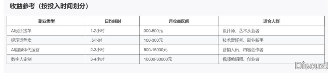 民宣确认:有补助!AIGC考死每一人最下1000元!w15.jpg
