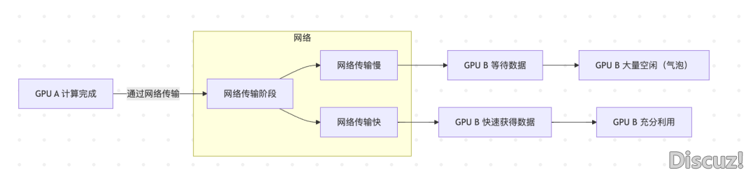DeepSeek取腾讯联袂:让AI锻炼提速的通信劣化幕后小说w4.jpg
