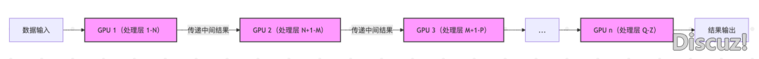 DeepSeek取腾讯联袂:让AI锻炼提速的通信劣化幕后小说w2.jpg