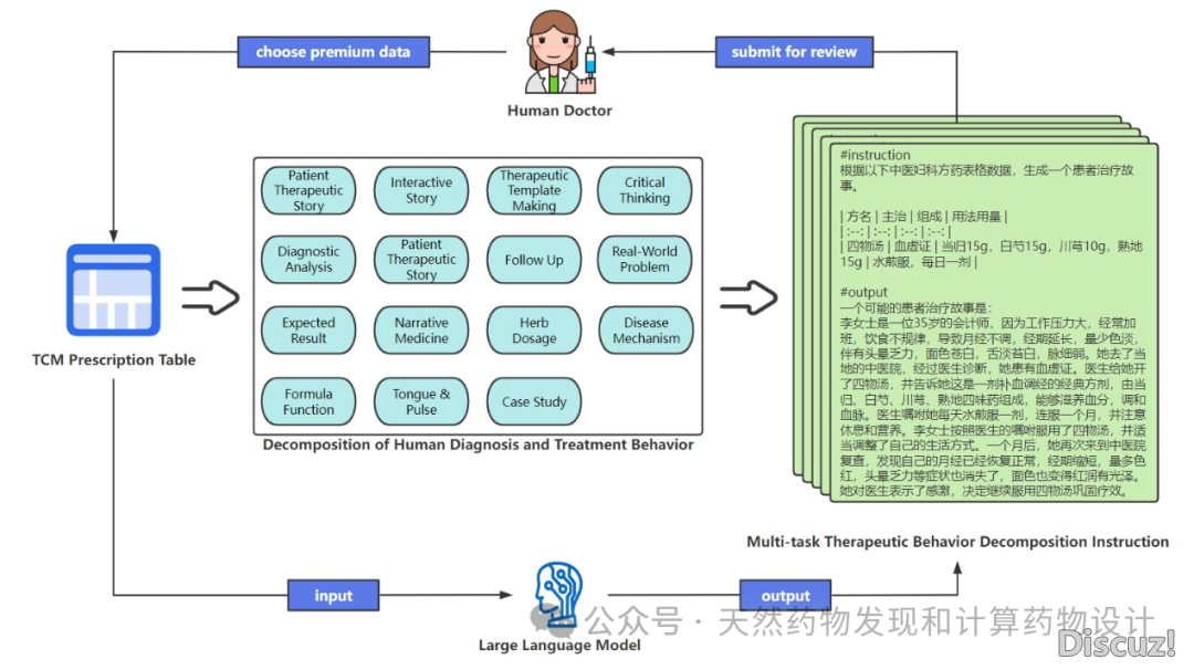 AI年夜模子赋能西医药财产开展阐发-3.png