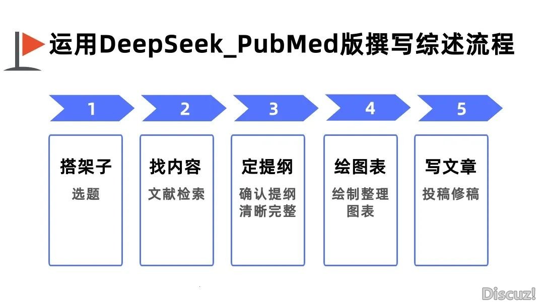 PubMed+DeepSeek:1天完毕1篇综述草稿!(免费东西)w3.jpg