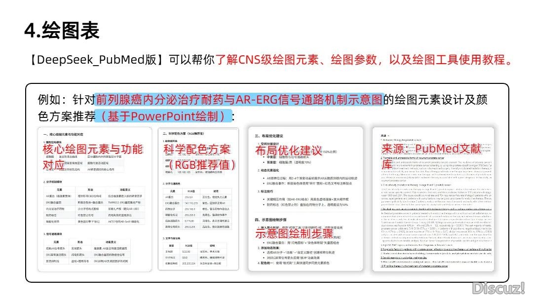 PubMed+DeepSeek:1天完毕1篇综述草稿!(免费东西)w13.jpg