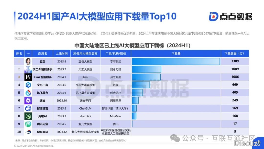 2024国产AI年夜模子使用陈述-12.jpeg