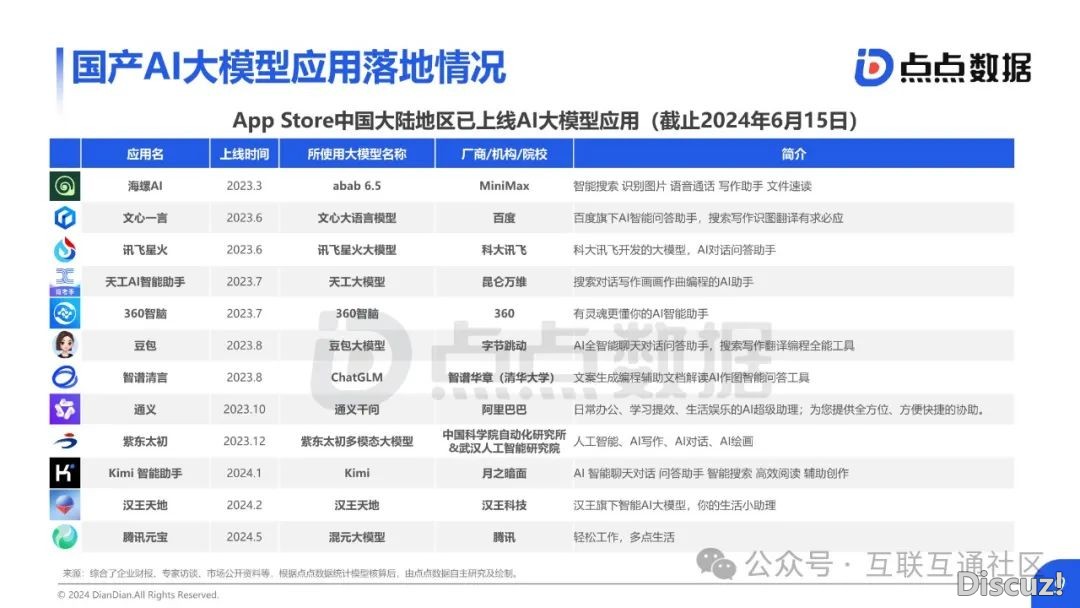 2024国产AI年夜模子使用陈述-11.jpeg