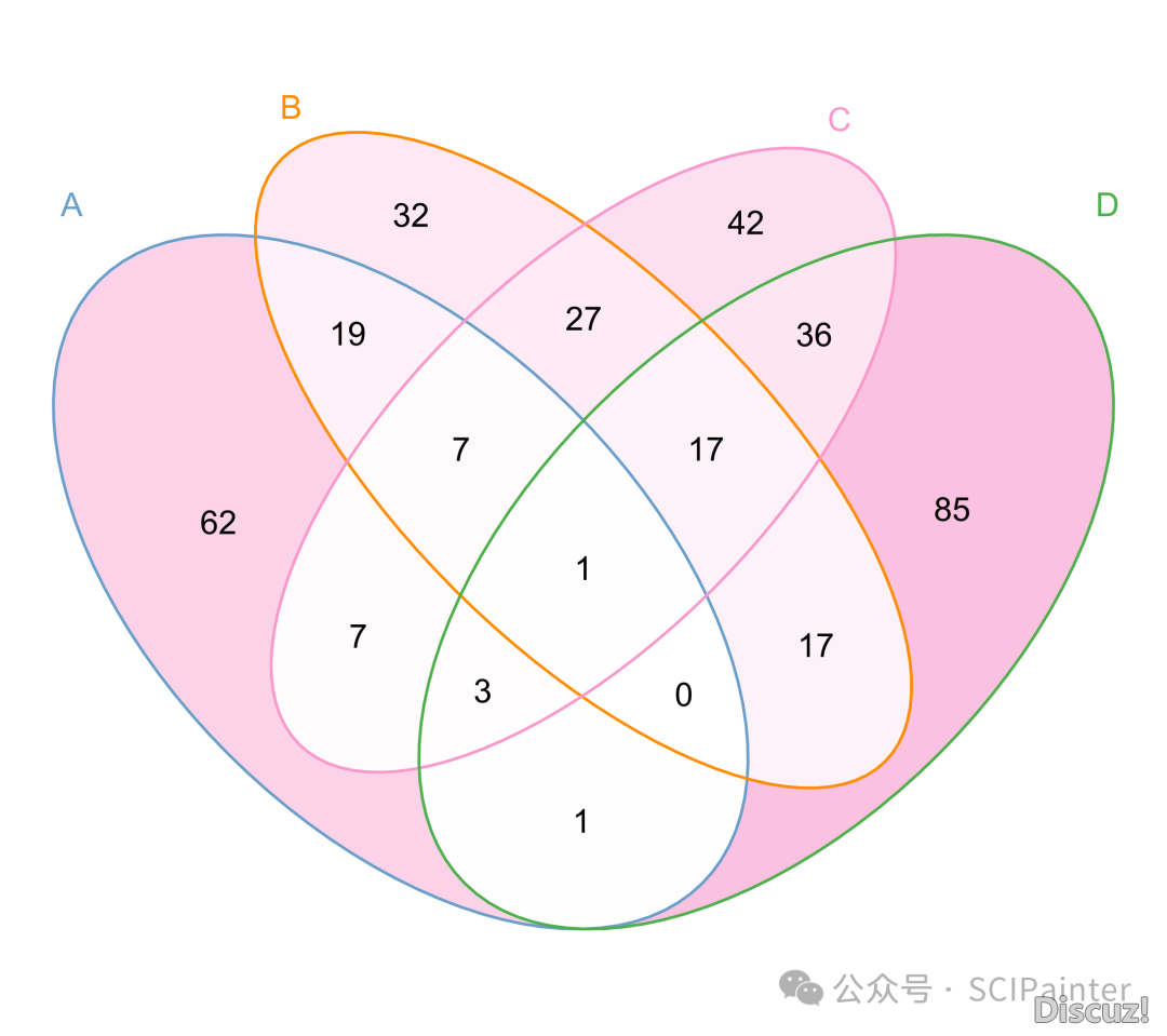 怎样使用DeepSeek画造多种斑斓的韦恩图?w28.jpg