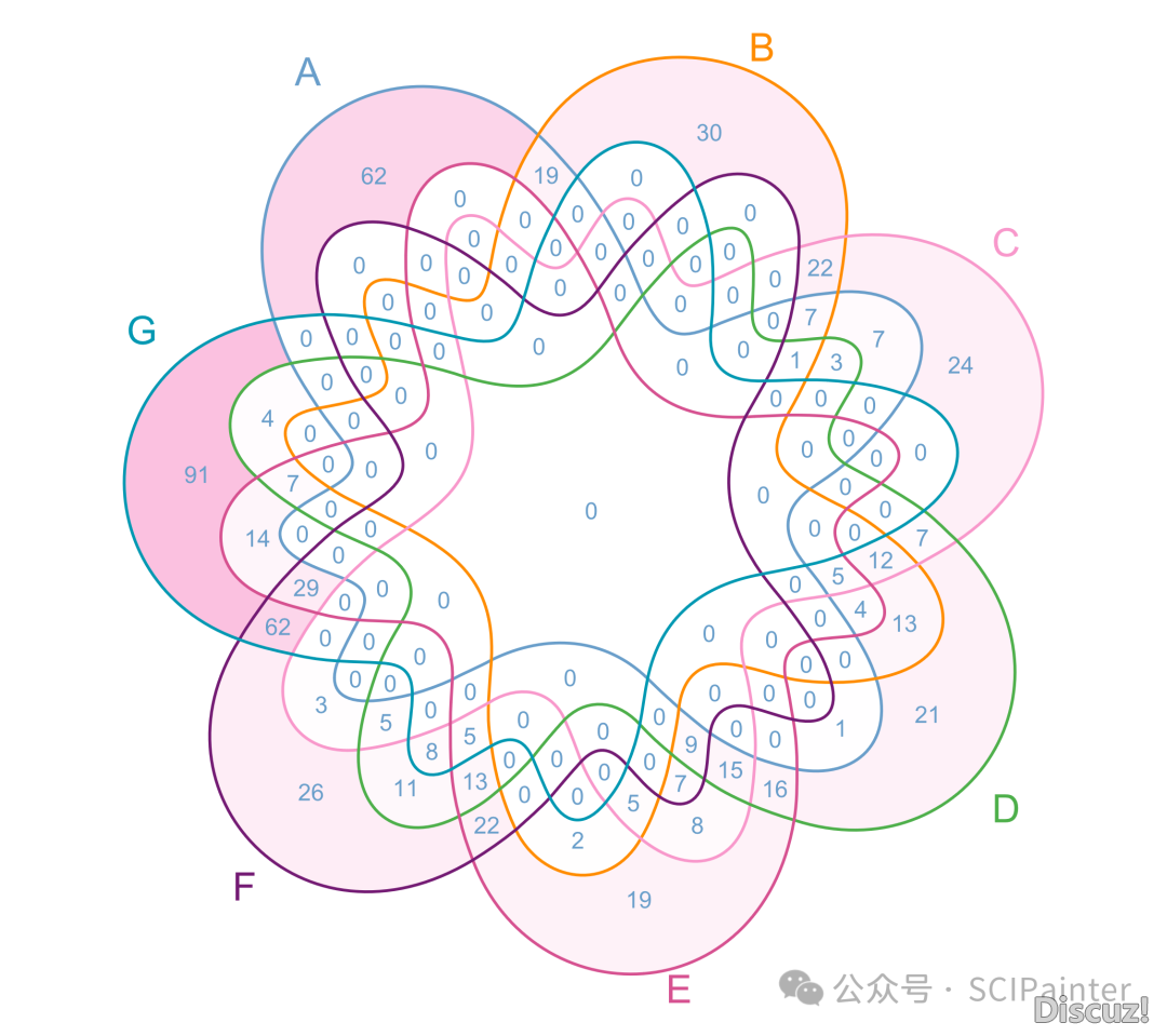怎样使用DeepSeek画造多种斑斓的韦恩图?w30.jpg