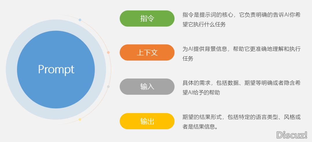 有了DeepSeek,提醒词汇借主要吗?那份AI调学秘笈让您结果翻倍!丨都会数据派w6.jpg