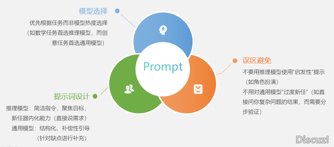 有了DeepSeek,提醒词汇借主要吗?那份AI调学秘笈让您结果翻倍!丨都会数据派w4.jpg