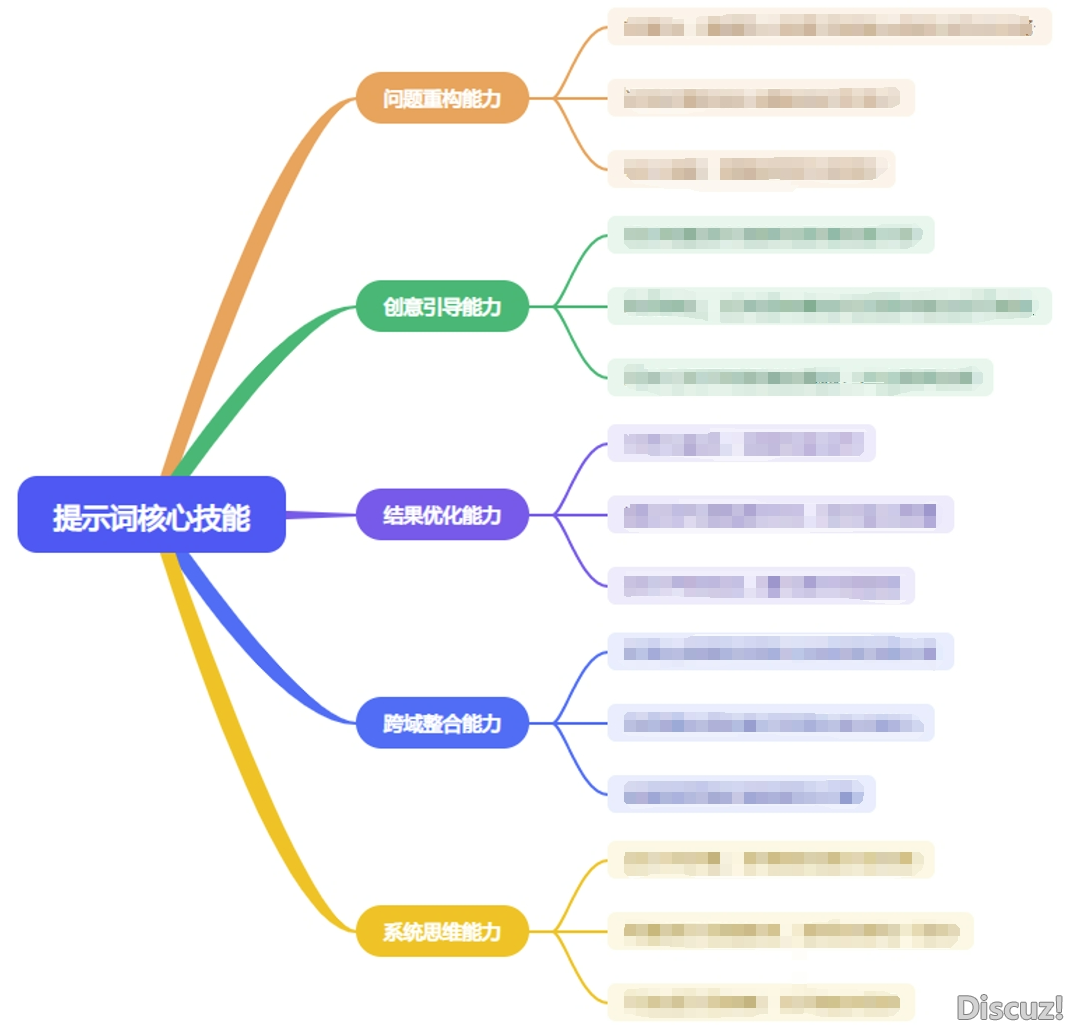 有了DeepSeek,提醒词汇借主要吗?那份AI调学秘笈让您结果翻倍!丨都会数据派w8.jpg