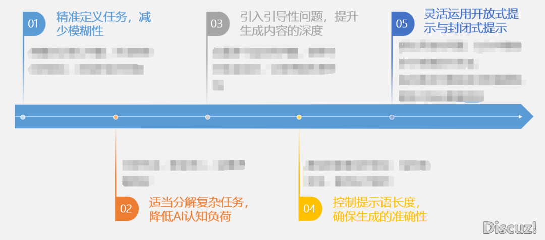 有了DeepSeek,提醒词汇借主要吗?那份AI调学秘笈让您结果翻倍!丨都会数据派w13.jpg