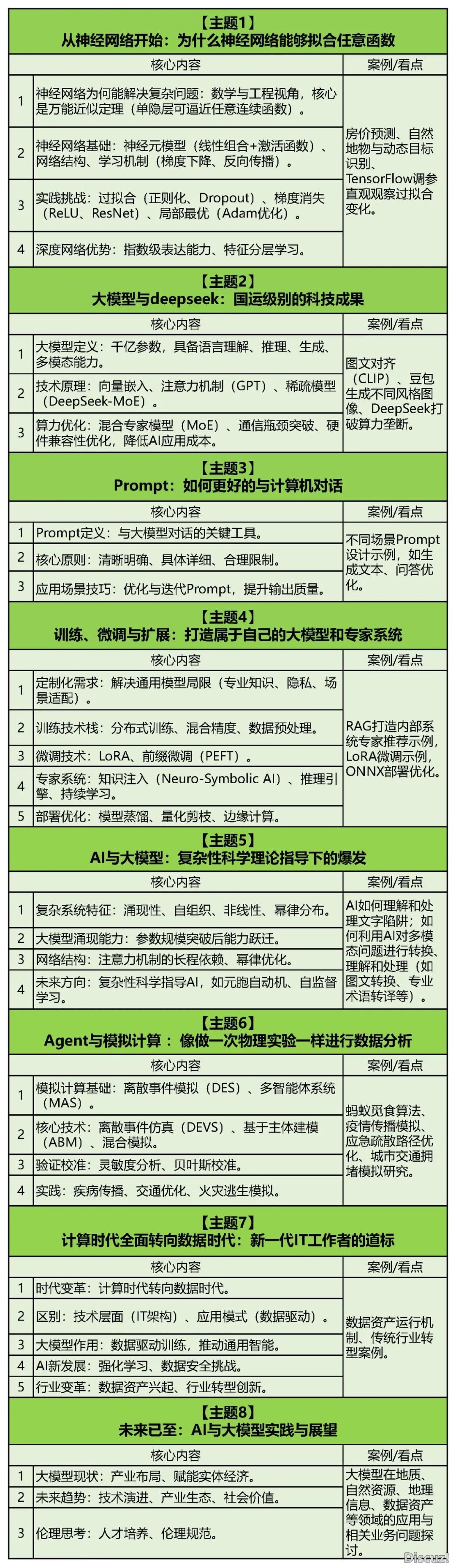 有了DeepSeek,提醒词汇借主要吗?那份AI调学秘笈让您结果翻倍!丨都会数据派w21.jpg