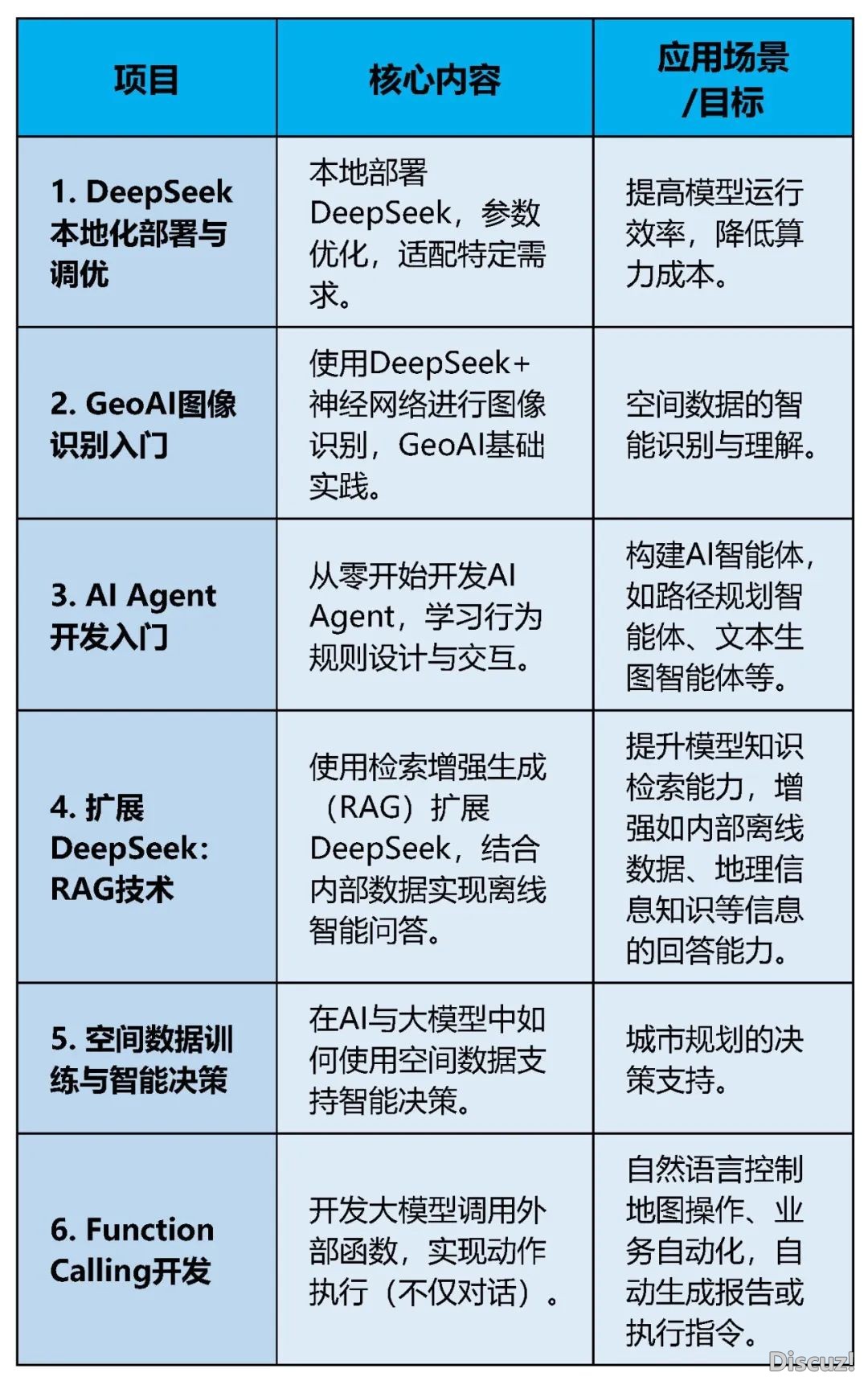有了DeepSeek,提醒词汇借主要吗?那份AI调学秘笈让您结果翻倍!丨都会数据派w22.jpg