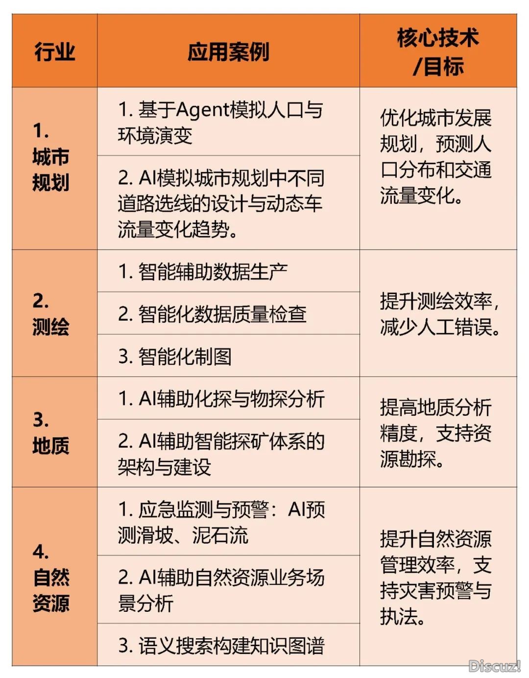 有了DeepSeek,提醒词汇借主要吗?那份AI调学秘笈让您结果翻倍!丨都会数据派w23.jpg