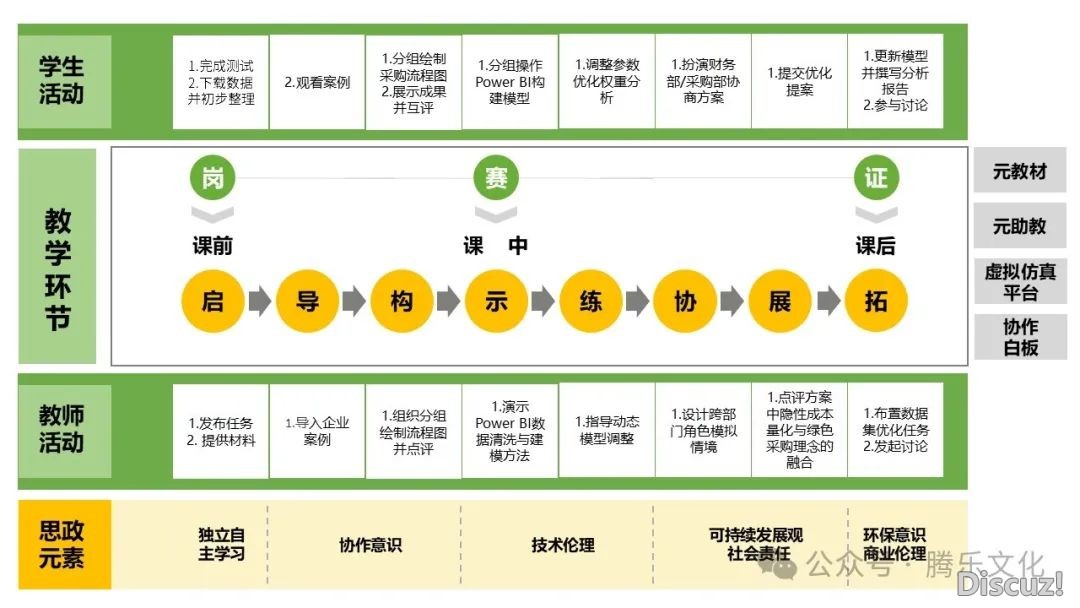 用Deepseek果然能干出国赛级的讲授过程图!w4.jpg