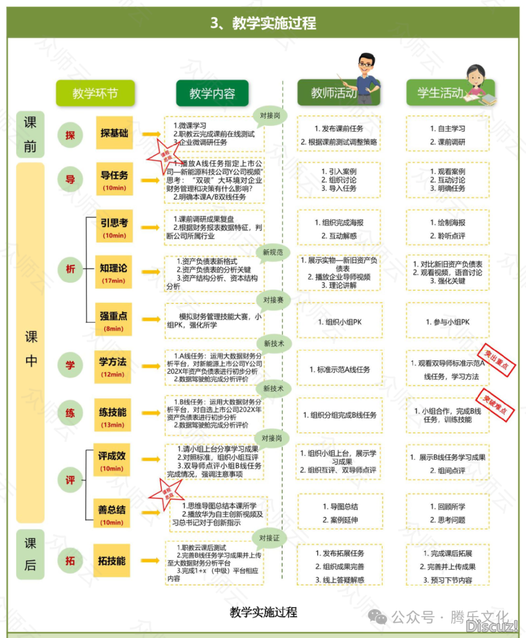 用Deepseek果然能干出国赛级的讲授过程图!w7.jpg