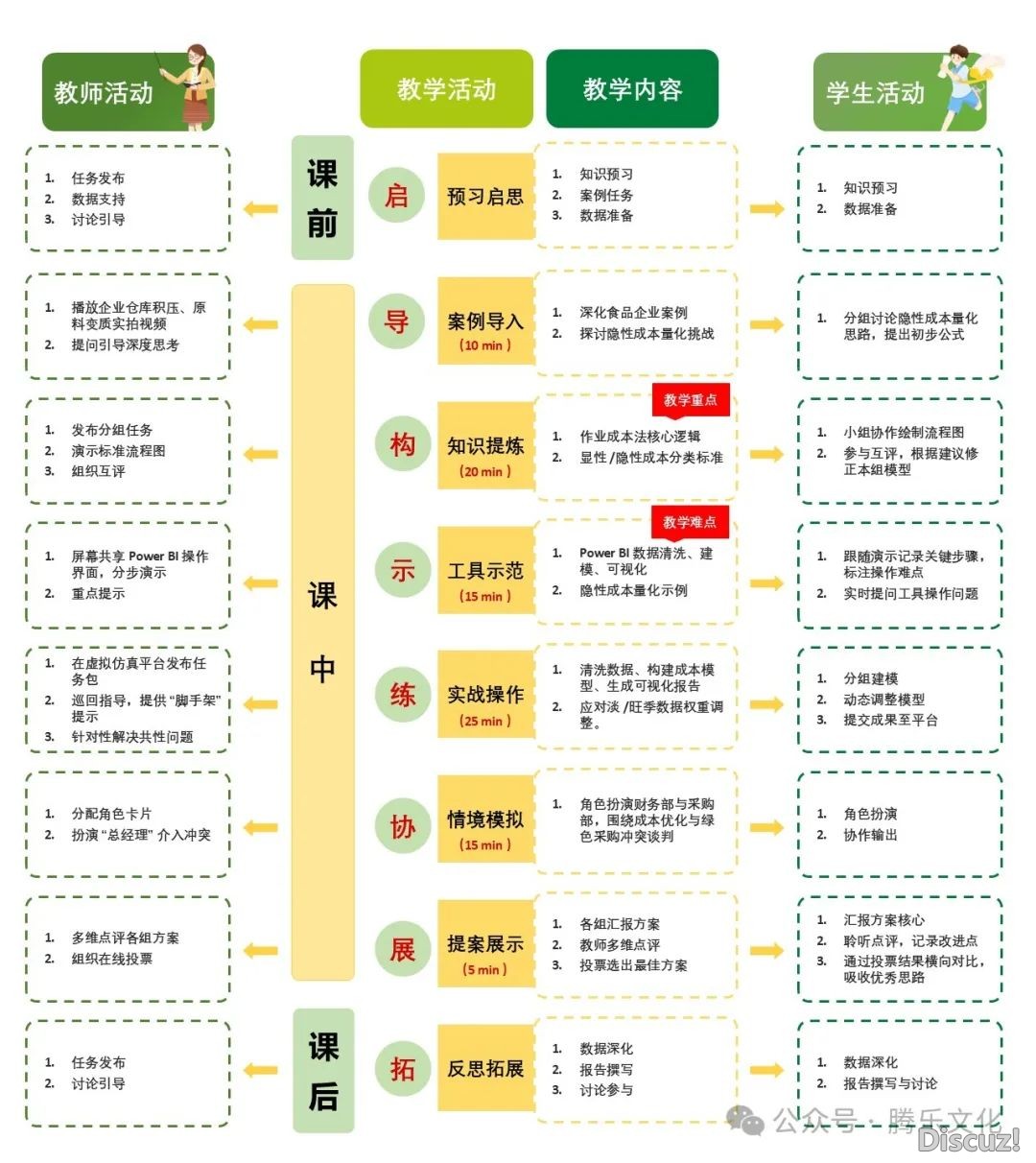 用Deepseek果然能干出国赛级的讲授过程图!w21.jpg