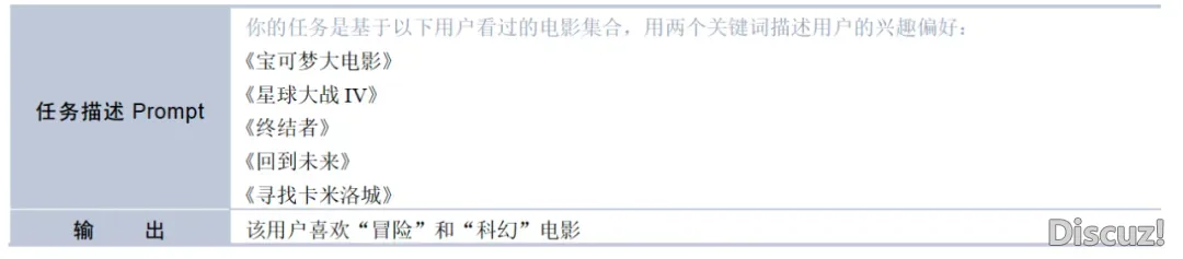 特性工程、模子构造、AIGC——年夜模子正在举荐体系中的3年夜降处所背|文终赠书籍w9.jpg