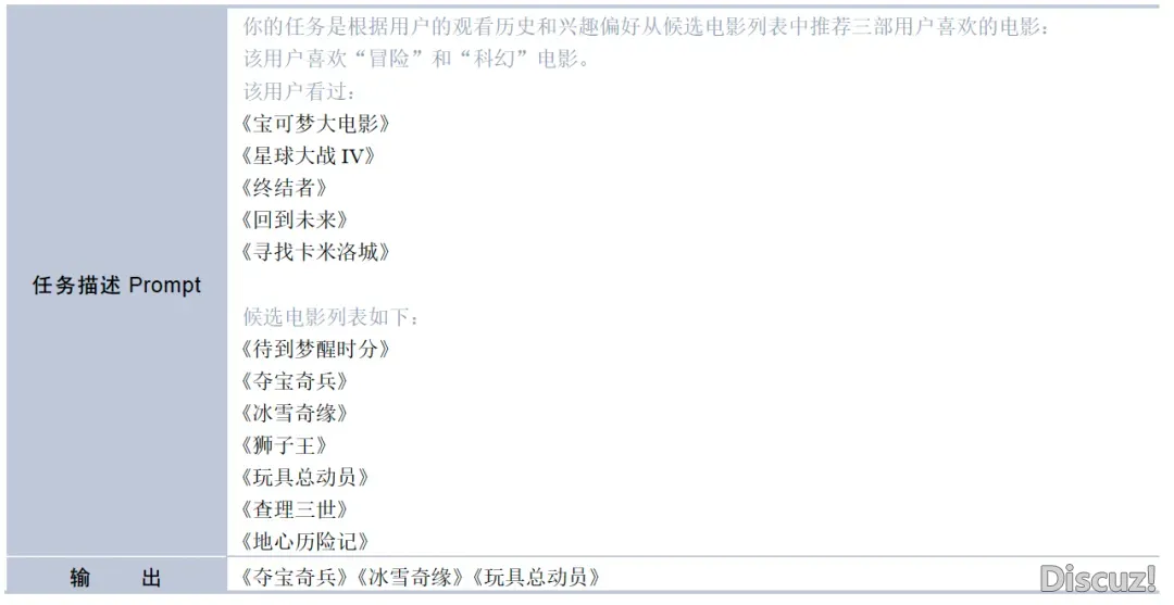 特性工程、模子构造、AIGC——年夜模子正在举荐体系中的3年夜降处所背|文终赠书籍w10.jpg