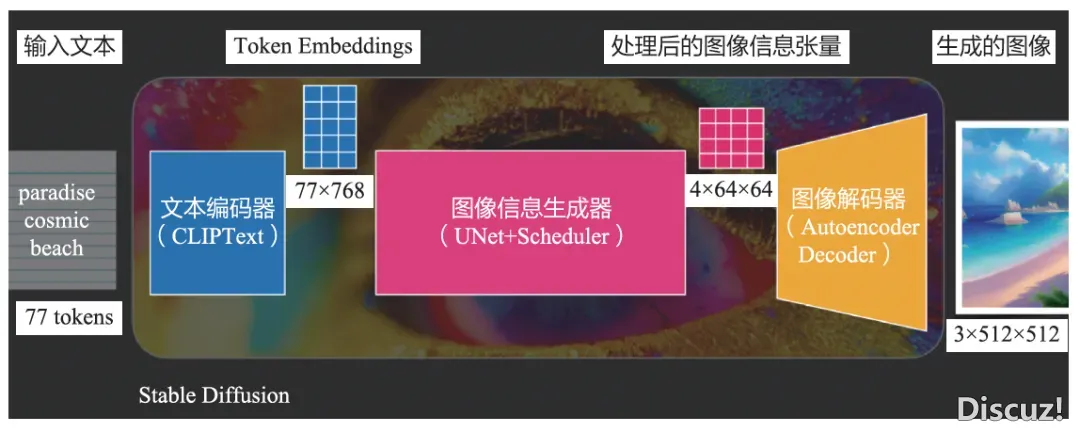 特性工程、模子构造、AIGC——年夜模子正在举荐体系中的3年夜降处所背|文终赠书籍w14.jpg