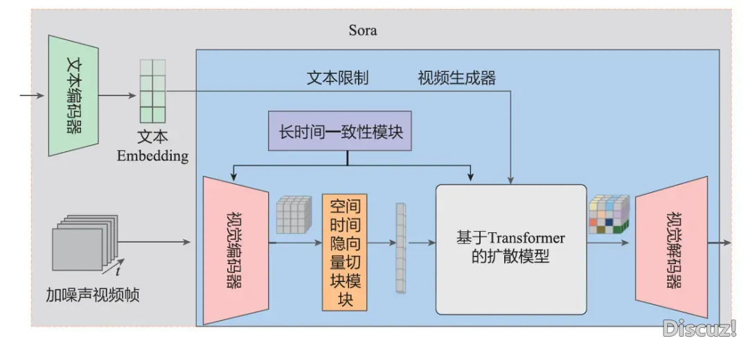 特性工程、模子构造、AIGC——年夜模子正在举荐体系中的3年夜降处所背|文终赠书籍w15.jpg