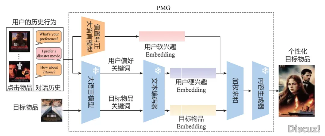 特性工程、模子构造、AIGC——年夜模子正在举荐体系中的3年夜降处所背|文终赠书籍w19.jpg
