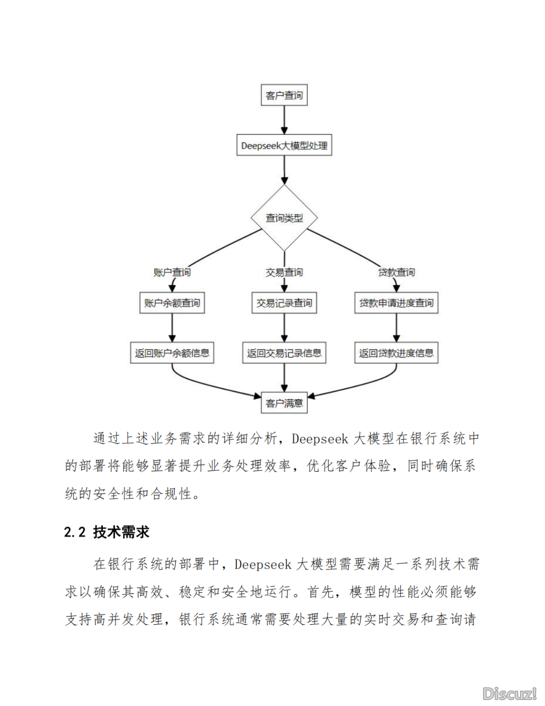 Deepseek年夜模子正在银止体系的布置计划设想w19.jpg