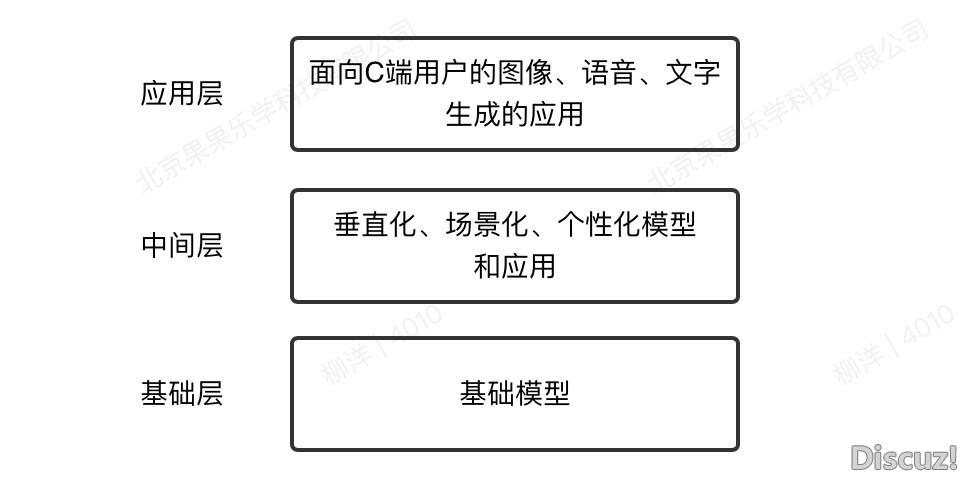 对于AI智能天生（AIGC），收拾整顿一下您该明白那些-3.jpeg