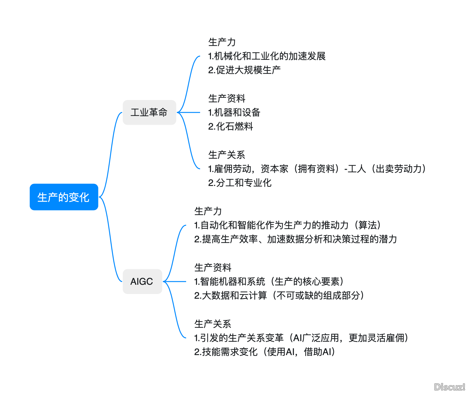 对于AI智能天生（AIGC），收拾整顿一下您该明白那些-2.png