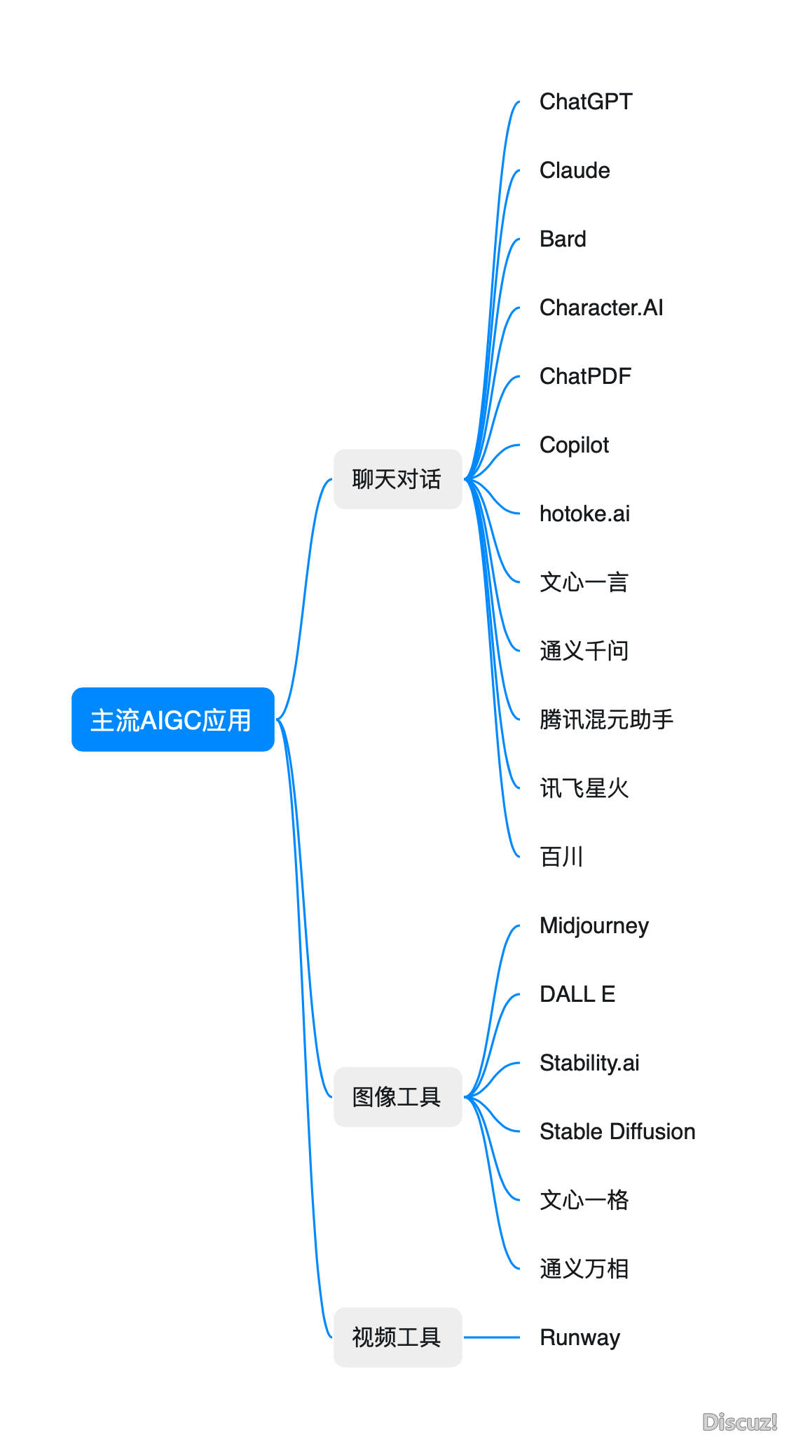 对于AI智能天生（AIGC），收拾整顿一下您该明白那些-5.png