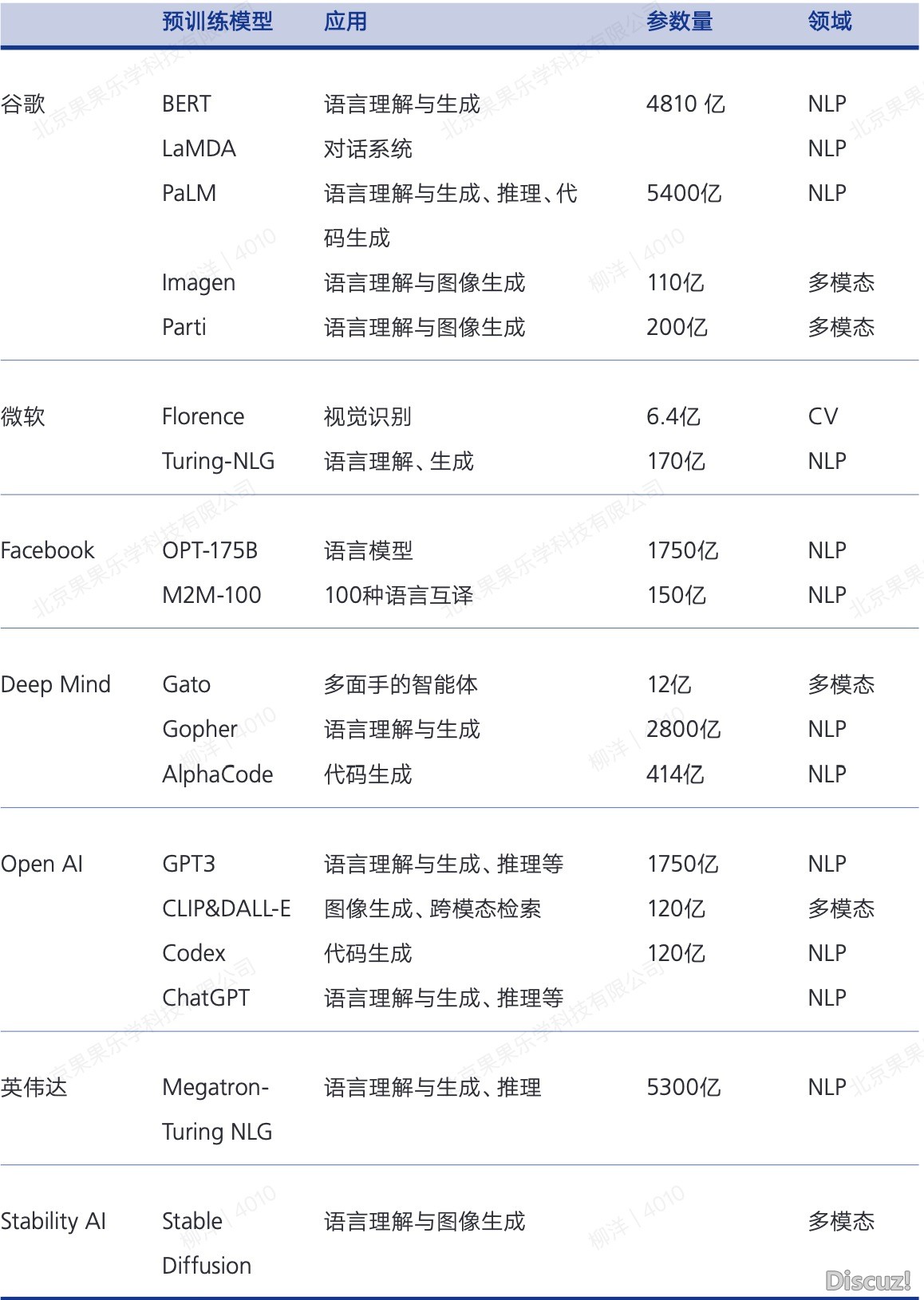 对于AI智能天生（AIGC），收拾整顿一下您该明白那些-4.jpeg