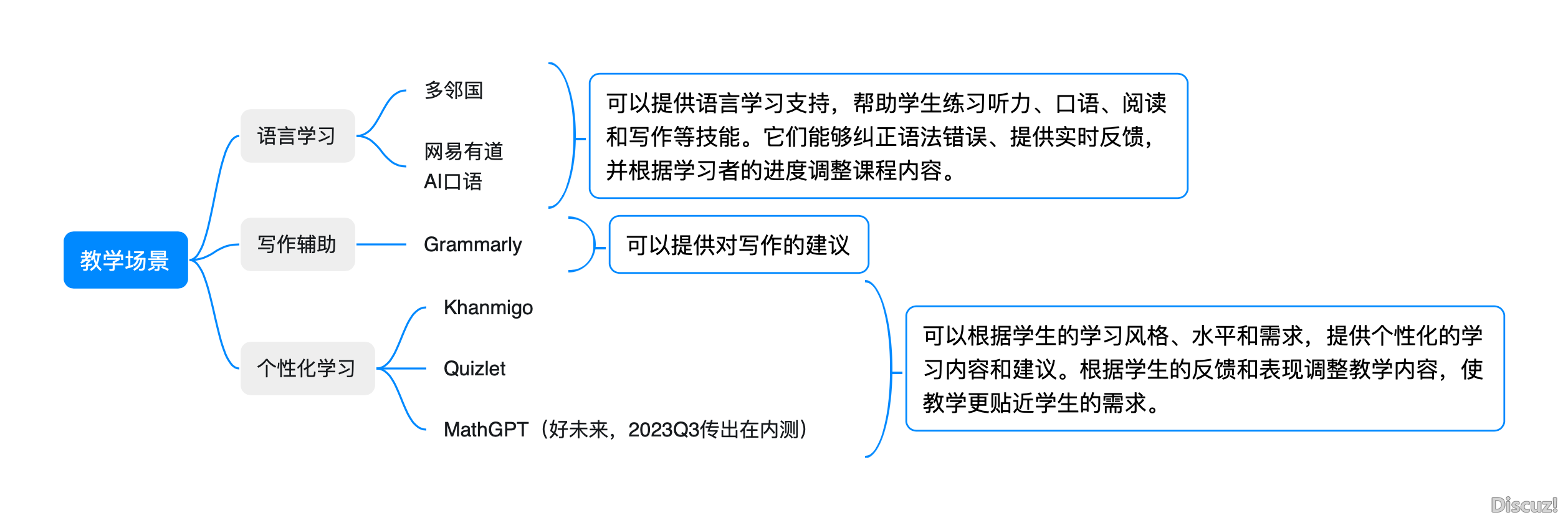 对于AI智能天生（AIGC），收拾整顿一下您该明白那些-15.png