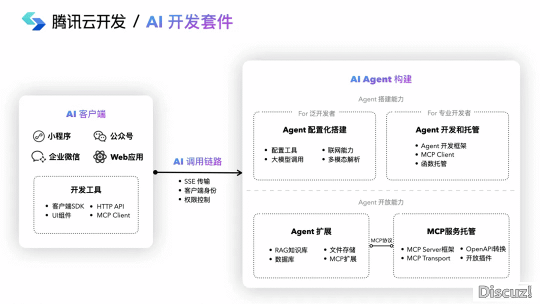 4 月 AI 止业小事忘丨仙人打斗,Manus 以后的新玩野们w27.jpg
