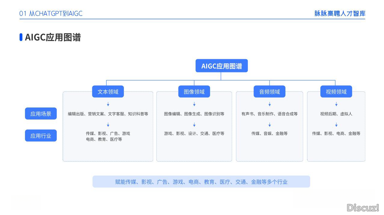 AIGC是甚么？一般人怎样自教AI使用？-18.jpg