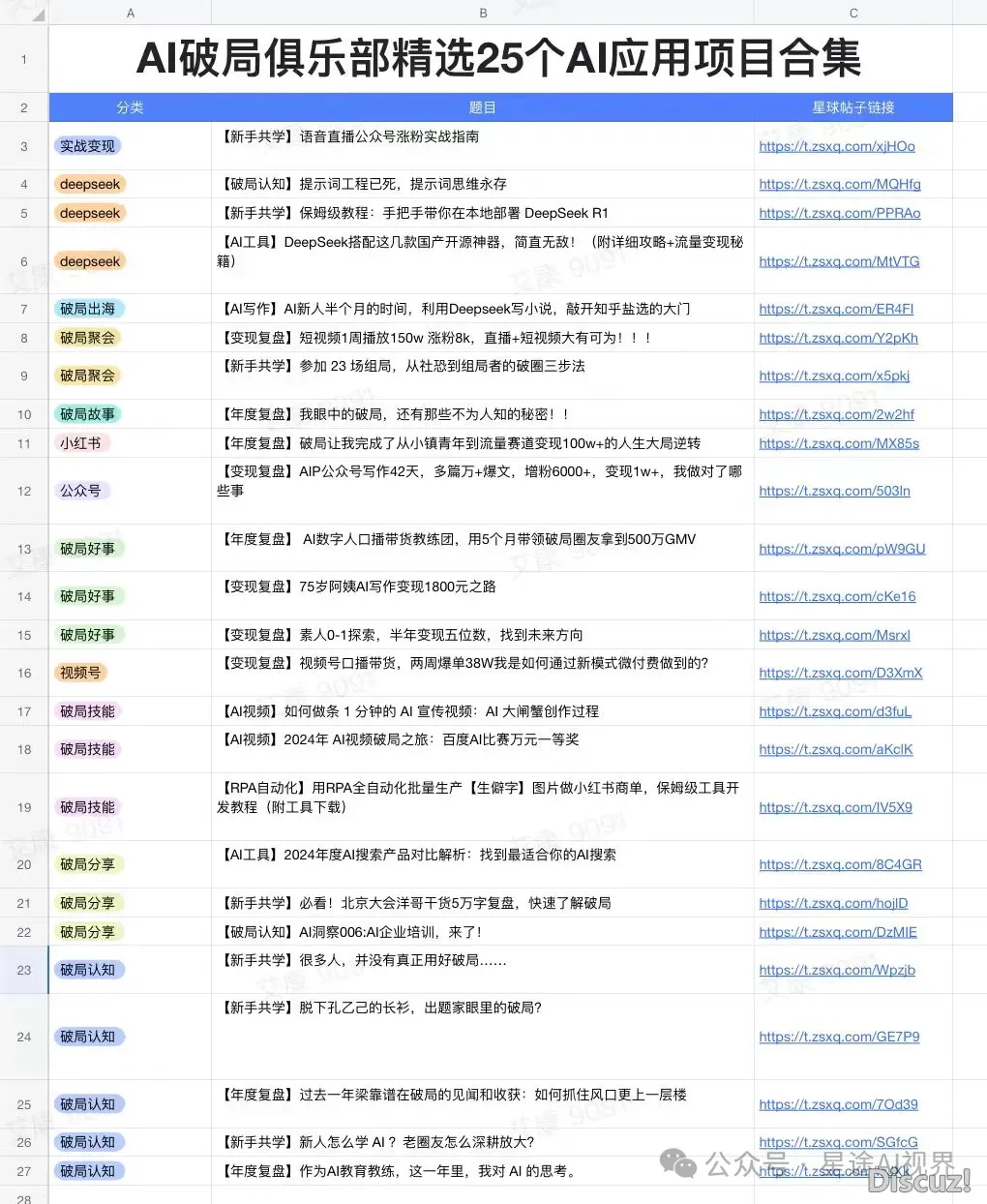 Manus邪式盛开,大家免费,借收1000积分w5.jpg