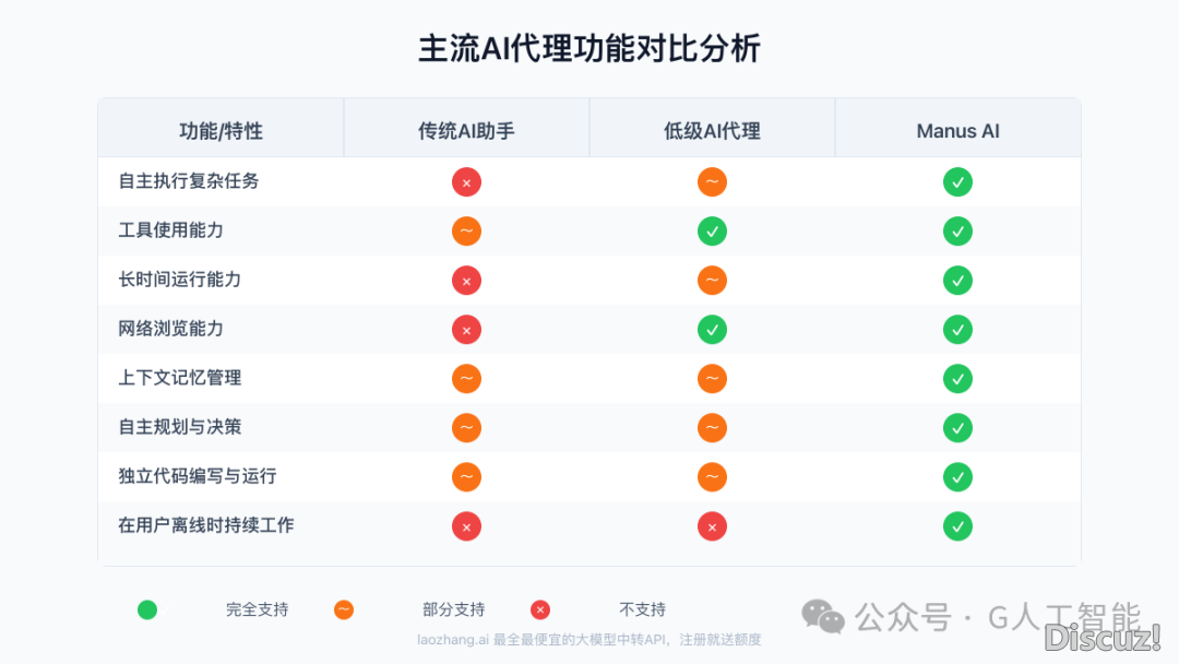 便现在!Manus AI 邪式盛开,无门坎无偿使用!w8.jpg