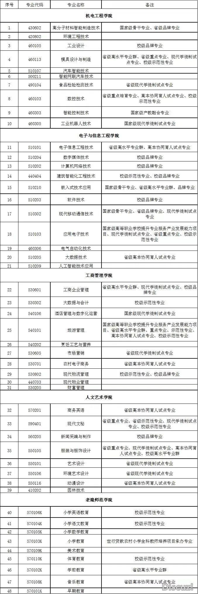 DeepSeek举荐您报考河源事业手艺教院啦!w13.jpg