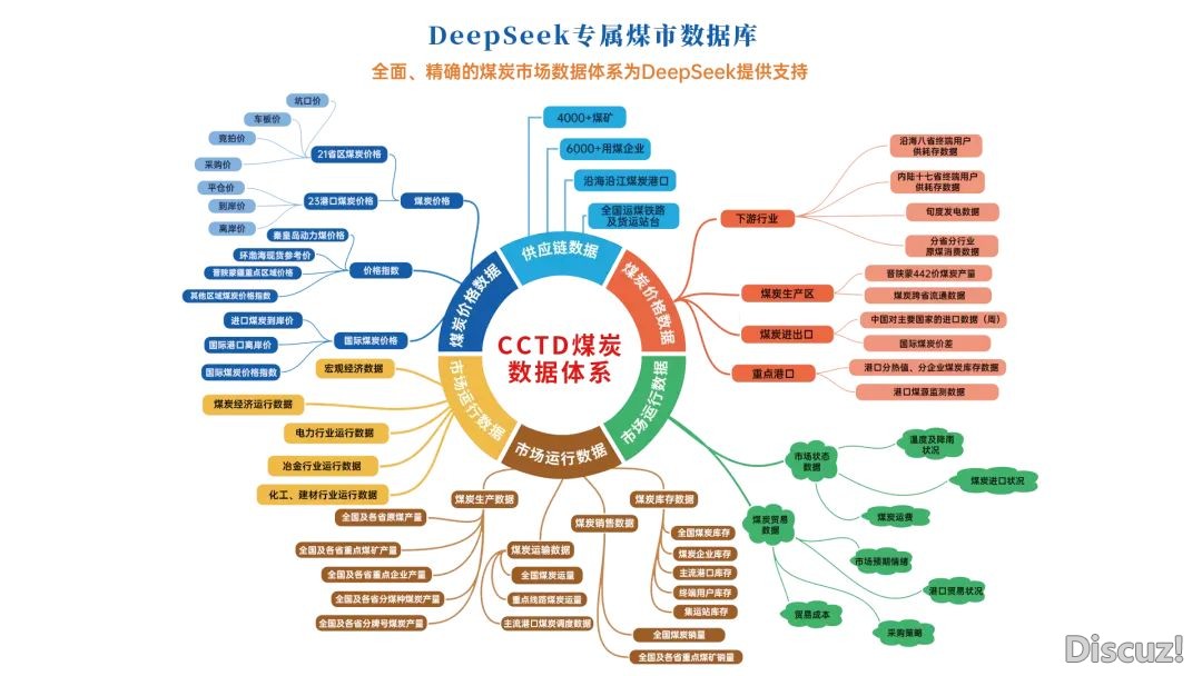 DeepSeek终归能给煤冰运销干面啥?w6.jpg
