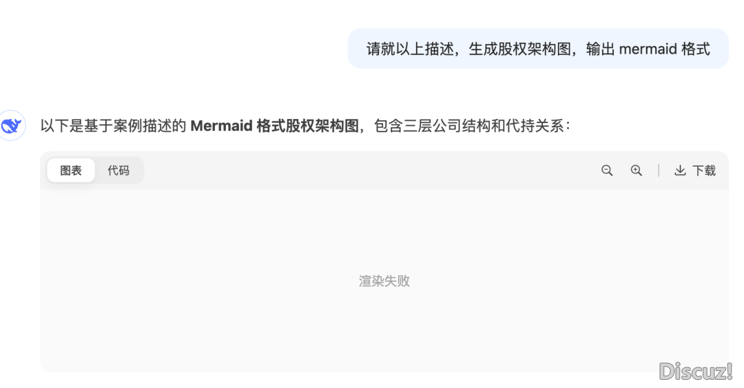 DeepSeek间接天生股权架构图(附提醒词汇)w3.jpg