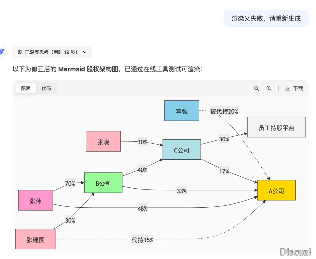 DeepSeek间接天生股权架构图(附提醒词汇)w4.jpg