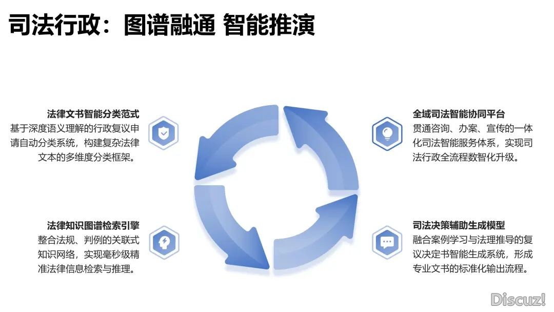 【浑华第9弹】DeepSeek+私有化布置下的政务使用场景取处置计划w2.jpg