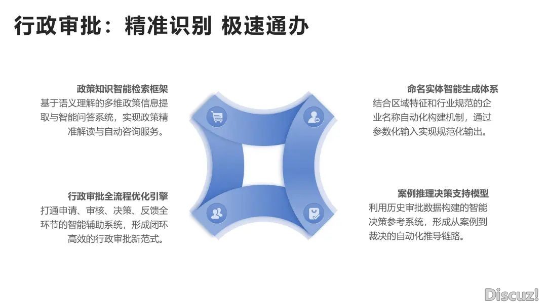 【浑华第9弹】DeepSeek+私有化布置下的政务使用场景取处置计划w4.jpg