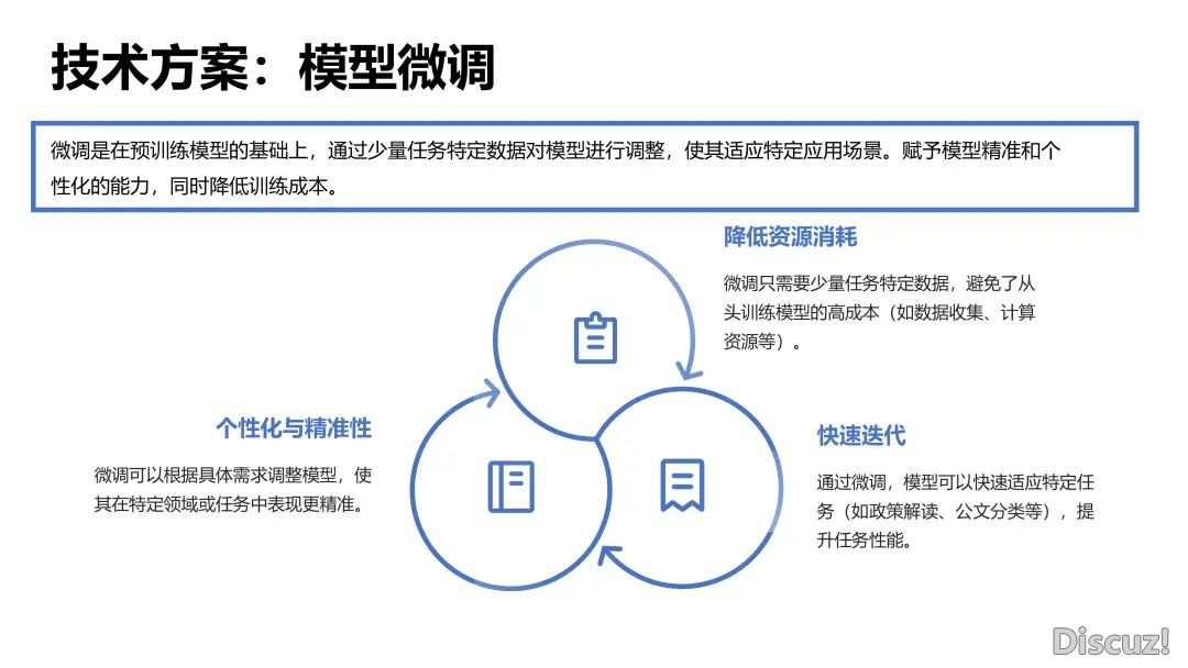 【浑华第9弹】DeepSeek+私有化布置下的政务使用场景取处置计划w8.jpg