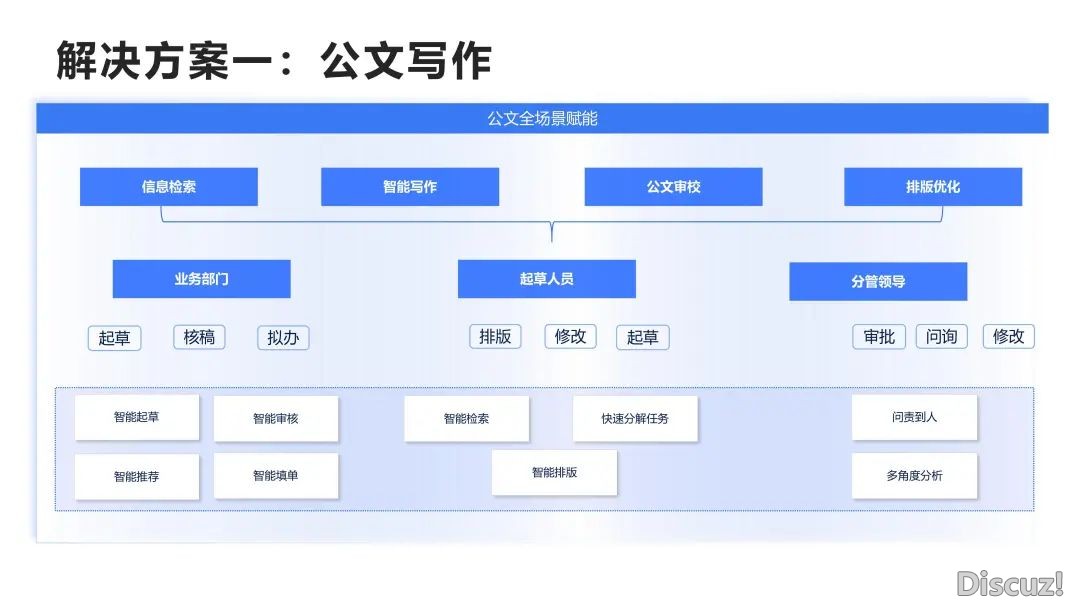 【浑华第9弹】DeepSeek+私有化布置下的政务使用场景取处置计划w13.jpg
