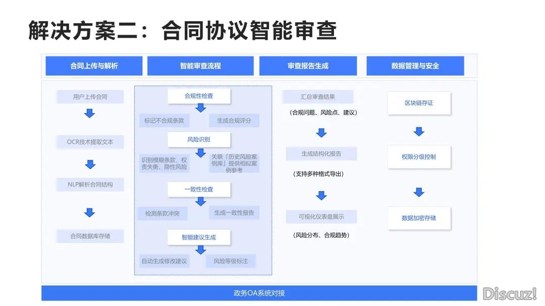 【浑华第9弹】DeepSeek+私有化布置下的政务使用场景取处置计划w15.jpg
