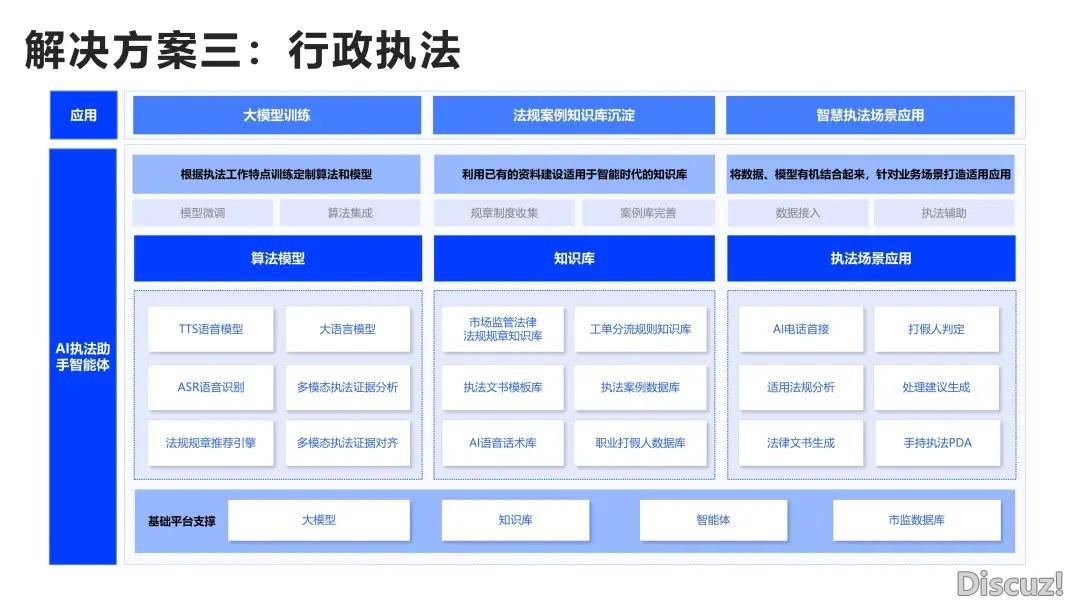 【浑华第9弹】DeepSeek+私有化布置下的政务使用场景取处置计划w17.jpg