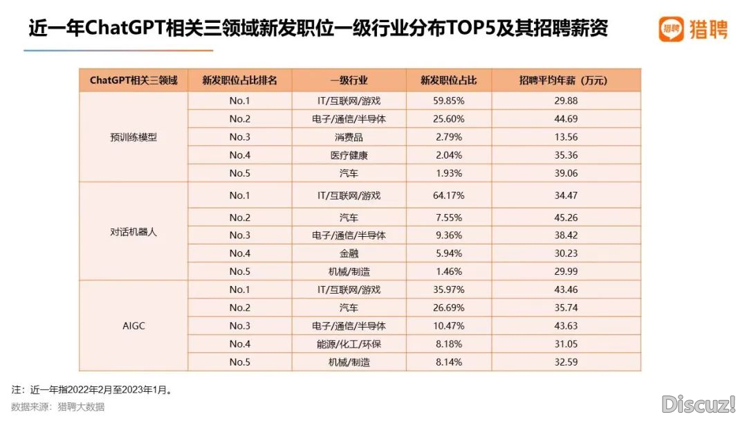 10万月薪掘人,ChatGPT引爆AIGC守业潮w4.jpg