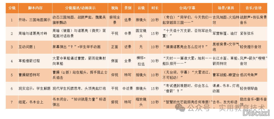 DeepSeek、即梦 AI、剪映三年夜神器联脚,让微课制作从 “天堂易度” 秒变 “老手情势”!w6.jpg